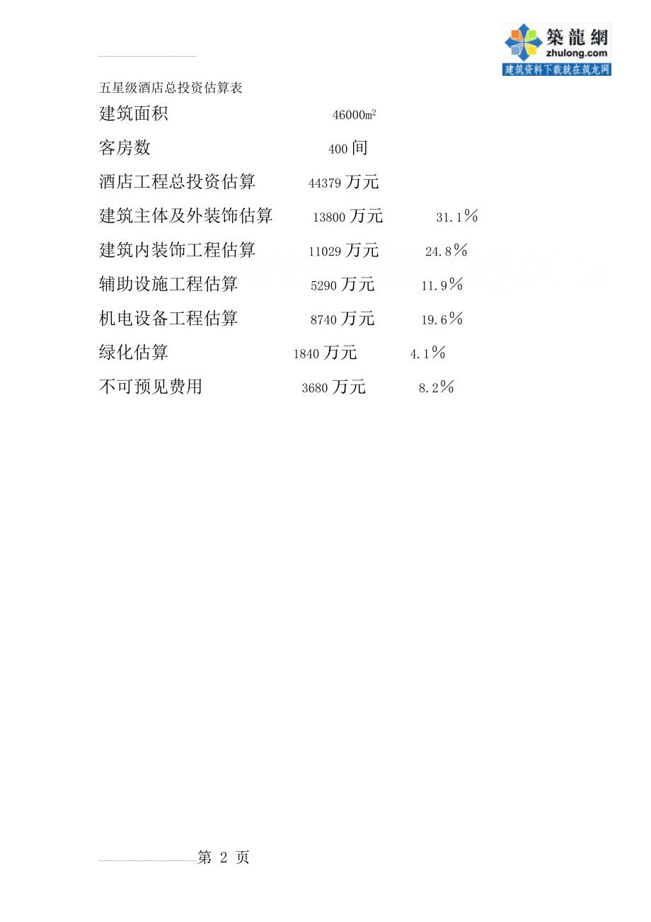 [南京]五星级酒店开发建设投资成本分析(投资估算与财务分析)_secret(16页).doc_第2页