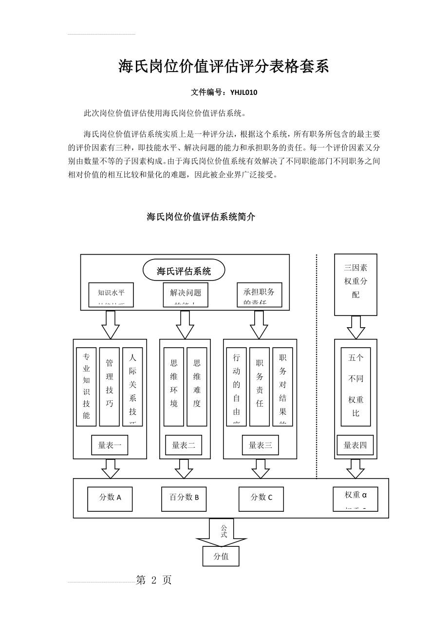 海氏岗位价值评估评分(14页).doc_第2页