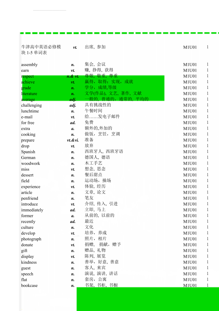 牛津高中英语必修模块1-5单词表(34页).doc_第1页