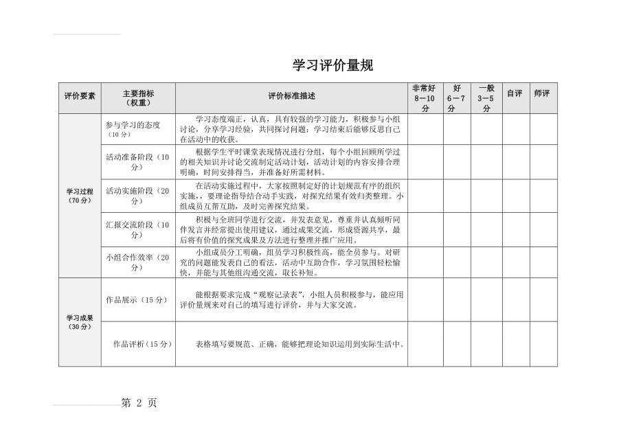 学生学习评价量规表(2页).doc_第2页