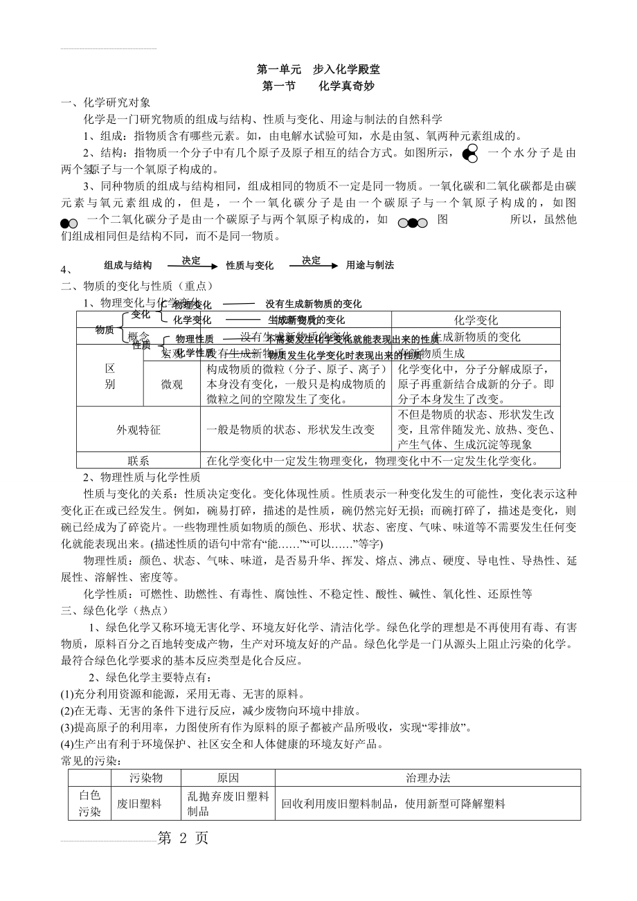 第一章步入化学殿堂及实验操作知识点归纳(8页).doc_第2页