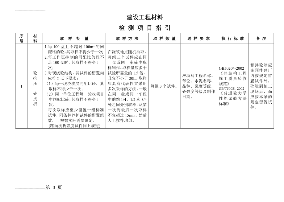 建设工程材料送检规范(24页).doc_第2页