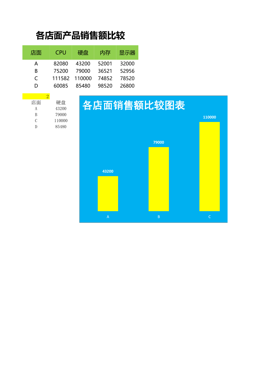 动态柱形图比较各店面销售量.xlsx_第1页