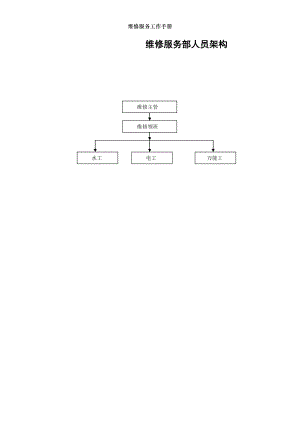 维修服务工作手册.doc