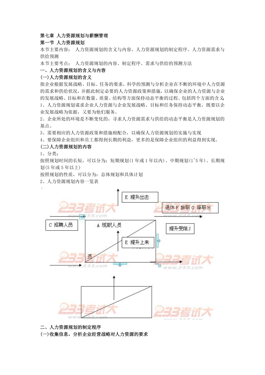 2012年中级经济师工商管理学习笔记第七章.doc_第1页