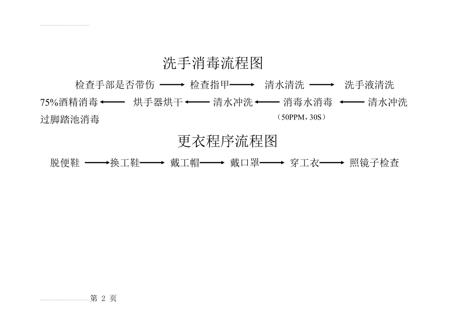 洗手消毒流程图(2页).doc_第2页