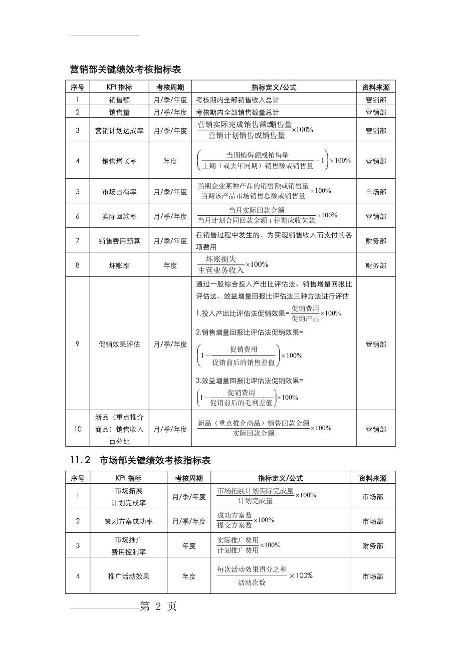 营销部绩效考核指标表(9页).doc_第2页