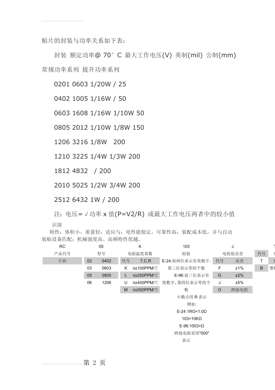 贴片电阻封装功率规律(3页).doc_第2页