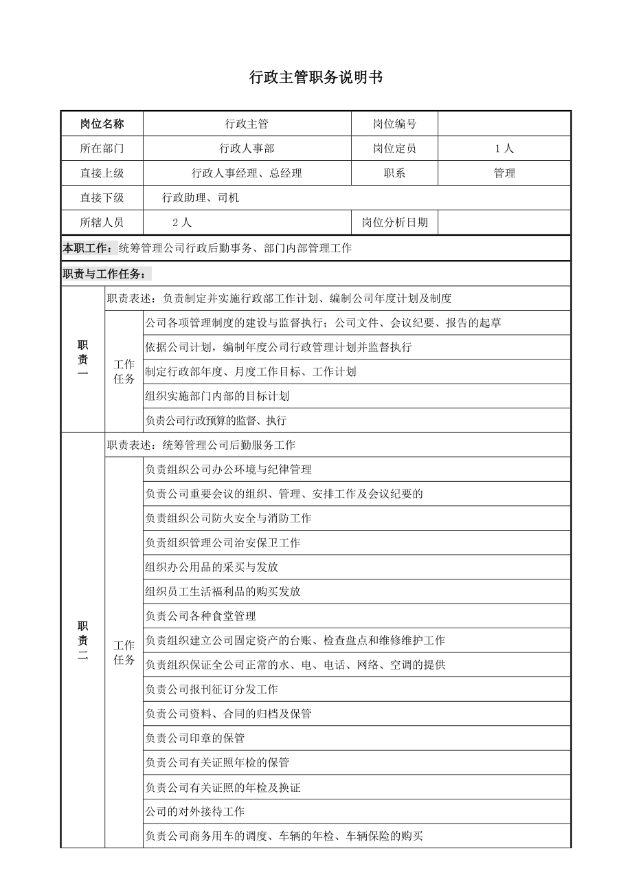 行政人事外联部岗位说明书201508.doc_第1页