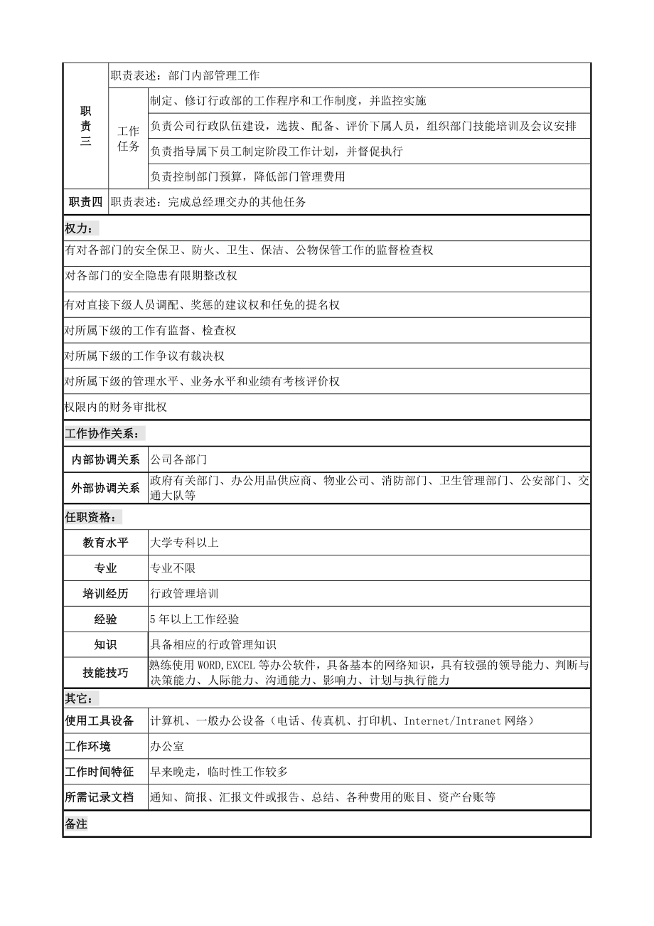 行政人事外联部岗位说明书201508.doc_第2页