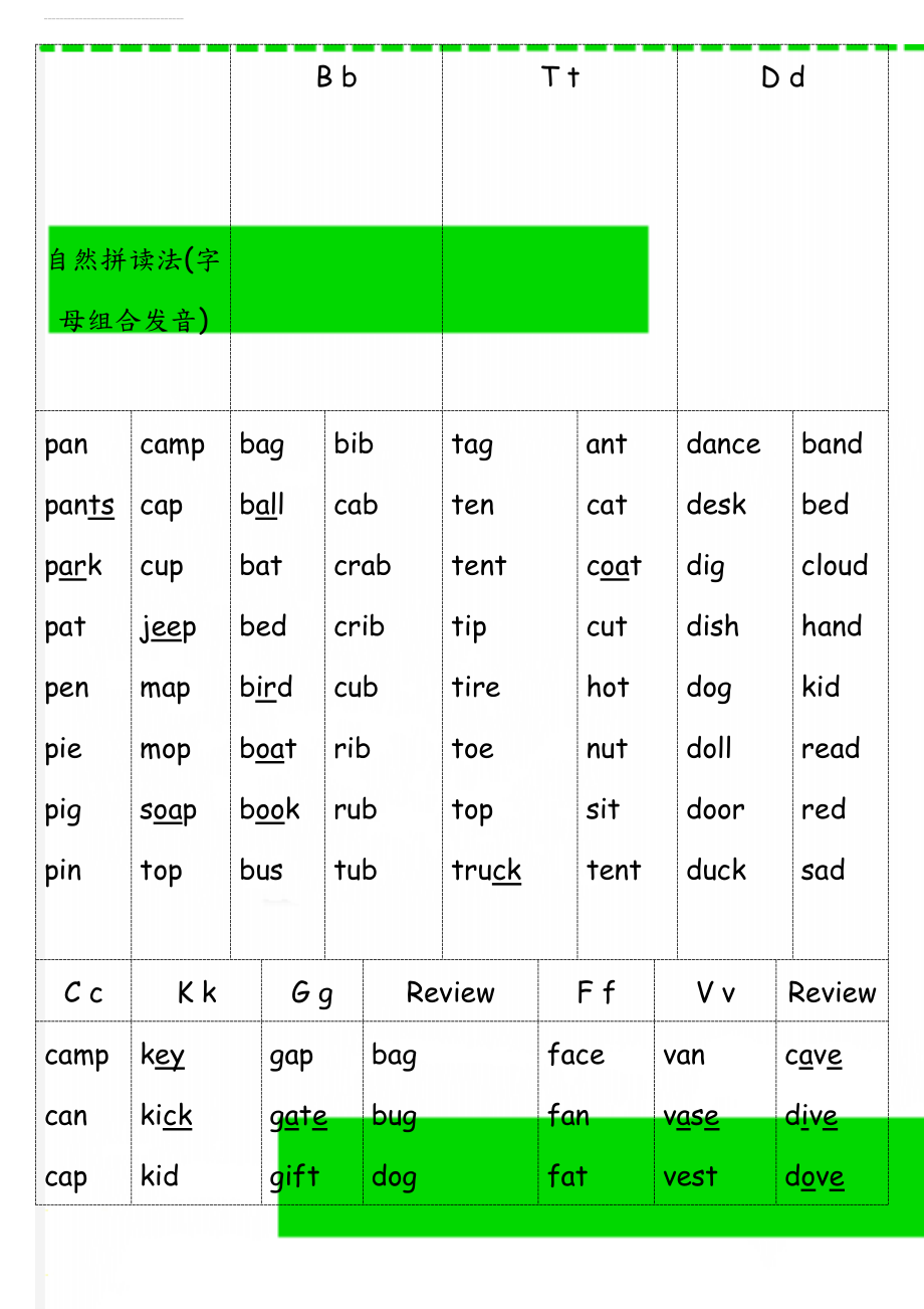 自然拼读法(字母组合发音)(17页).doc_第1页