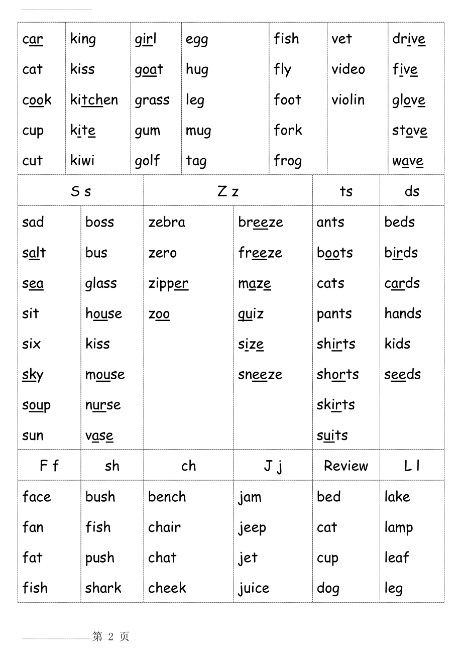 自然拼读法(字母组合发音)(17页).doc_第2页