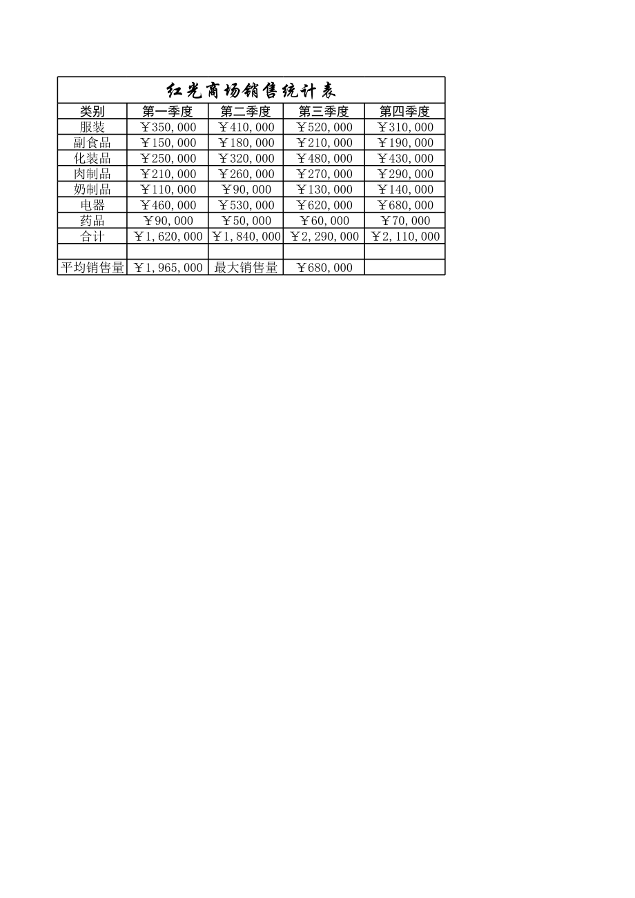 商场销售统计表仓库库房表格.xlsx_第1页