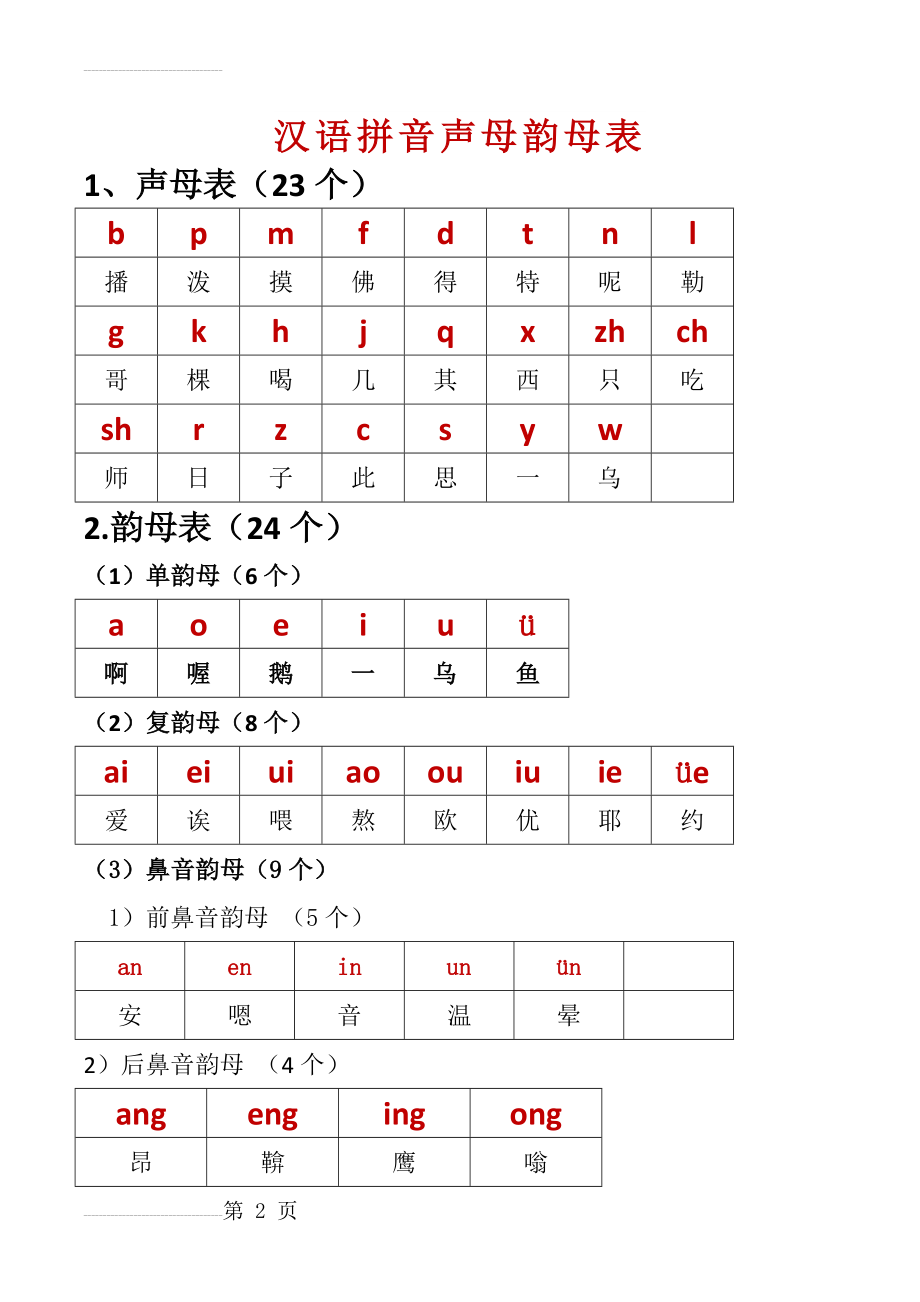 汉语拼音组合最全(6页).doc_第2页