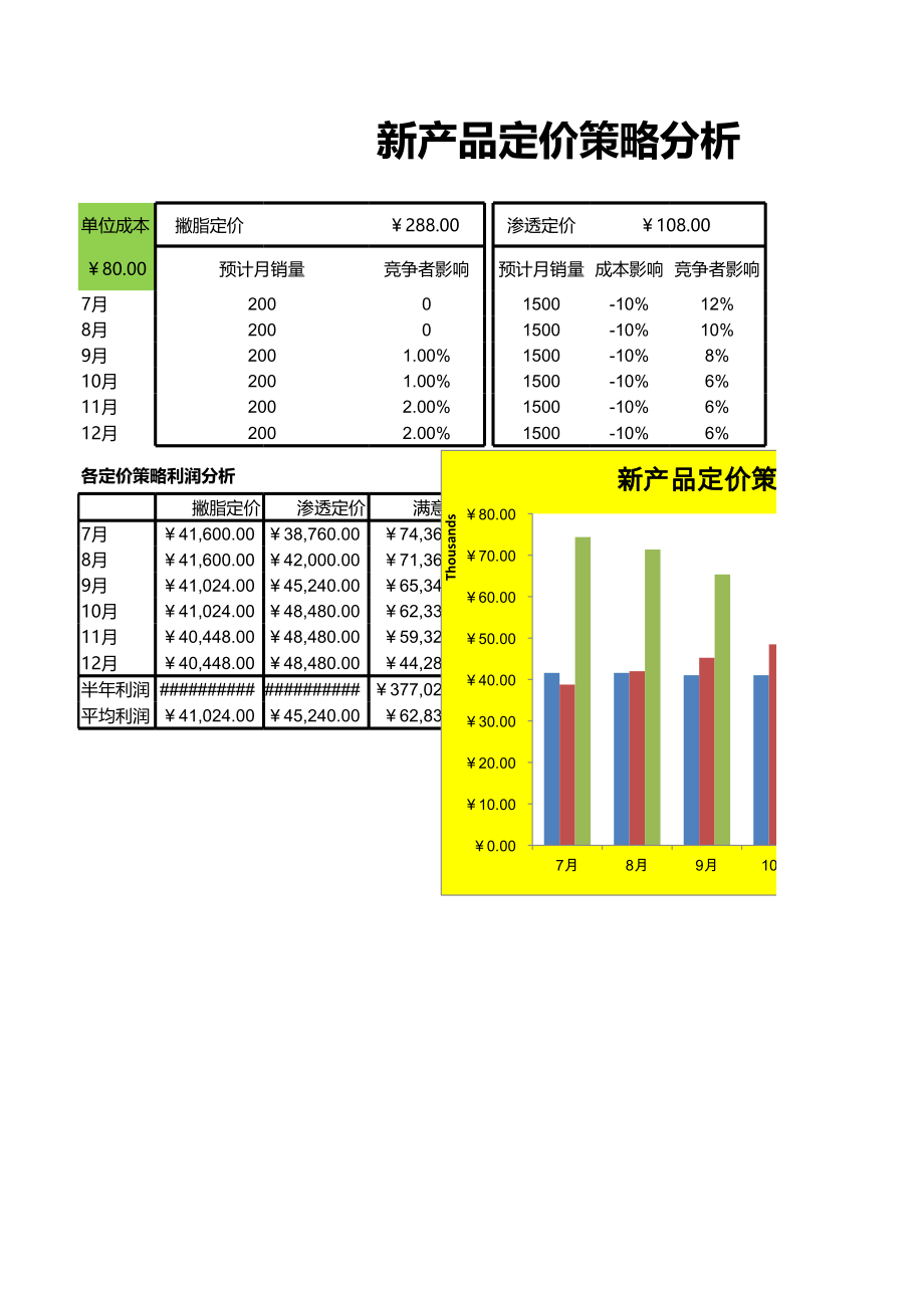 新产品定价策略分析.xlsx_第1页