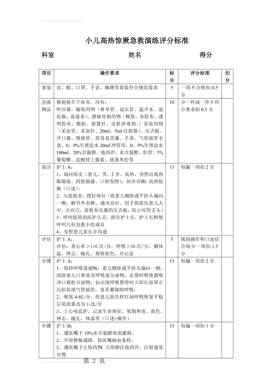 小儿高热惊厥急救演练评分标准(3页).doc_第2页