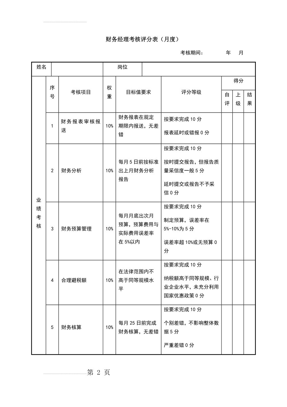 财务经理绩效考核表90691(5页).doc_第2页