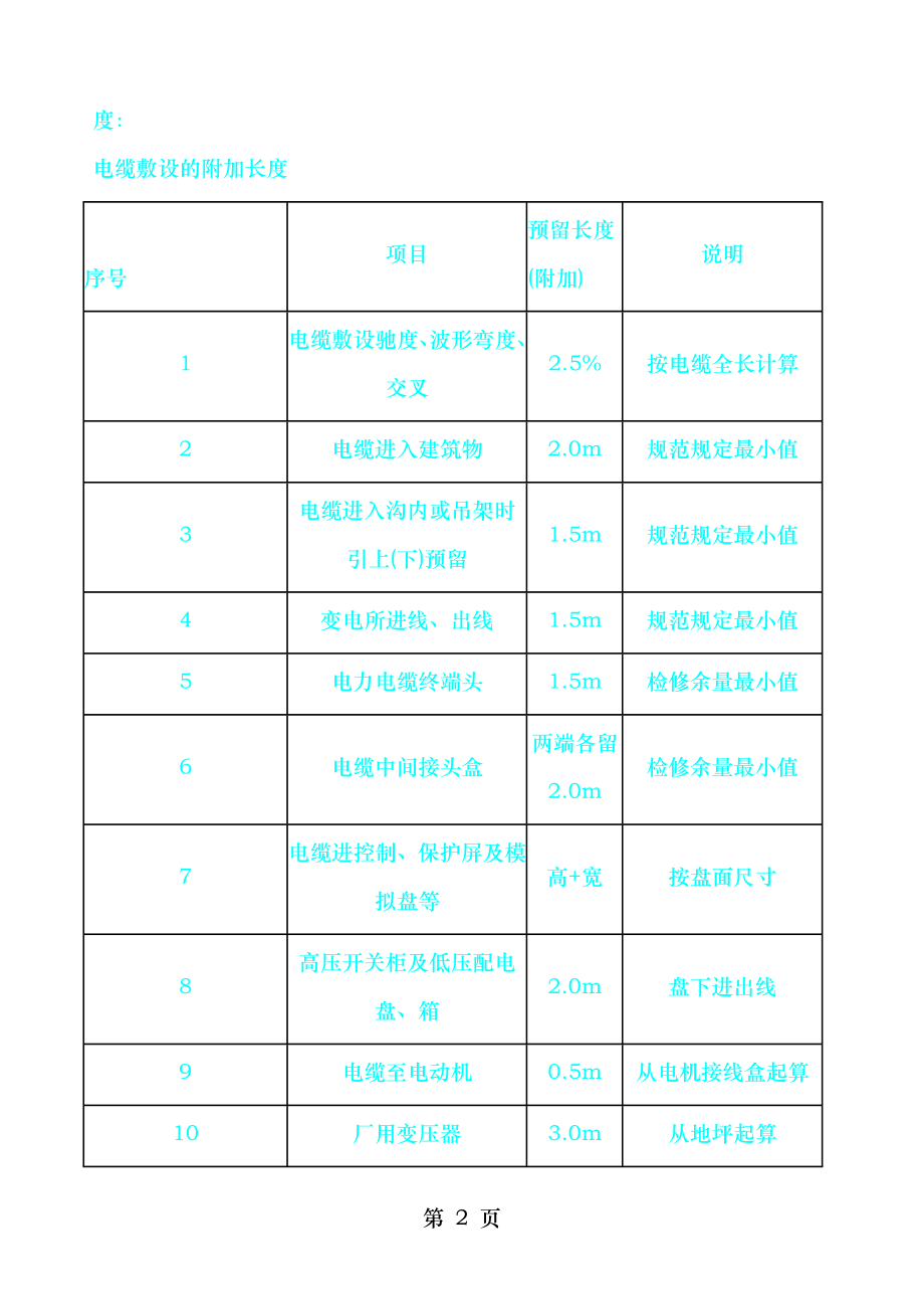 电缆工程量计算3.doc_第2页