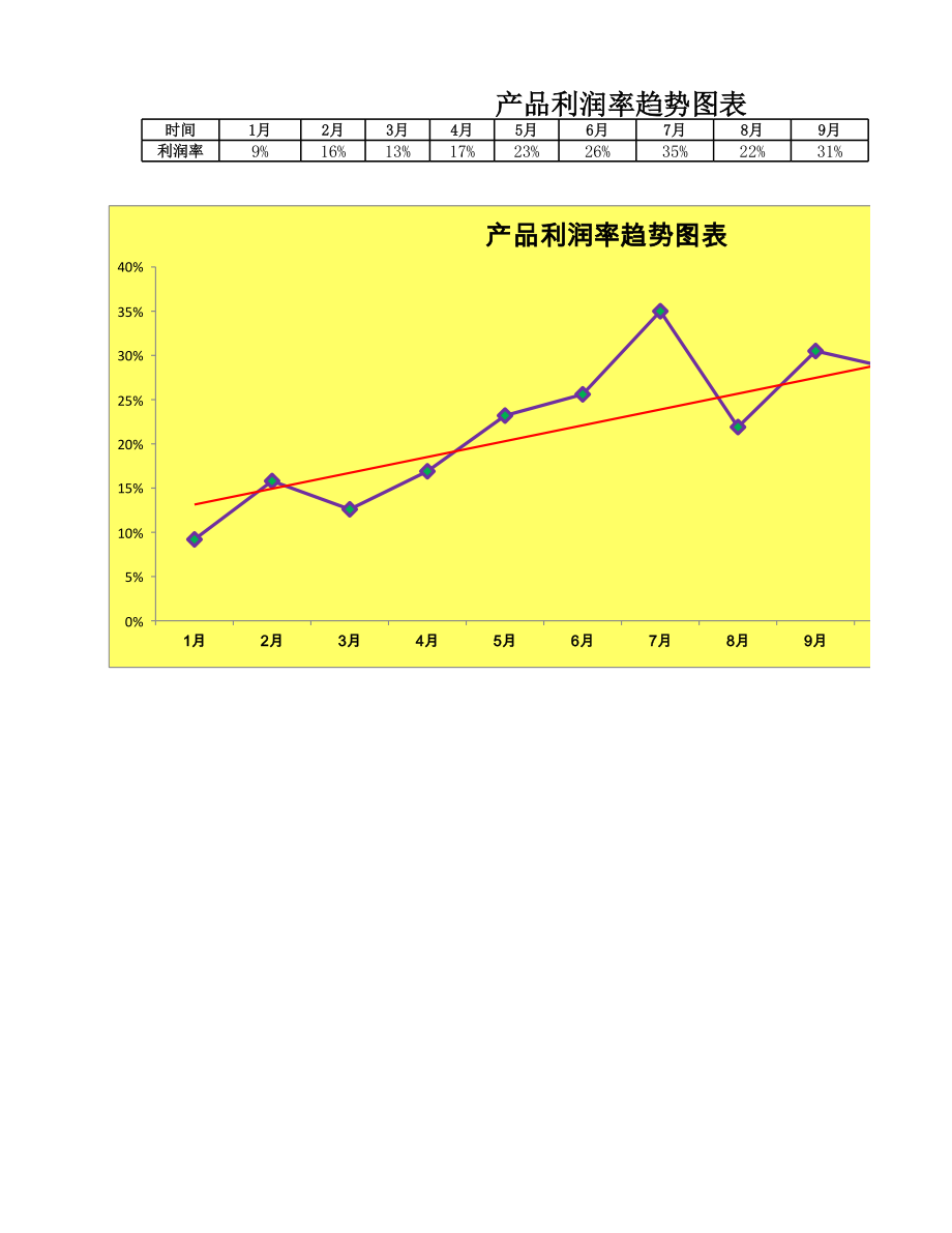 企业财务部销售利润管理表格产品利润趋势变动图.xlsx_第1页