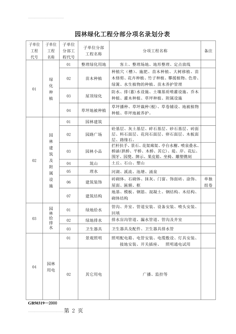 园林绿化施工通用表格(70页).doc_第2页