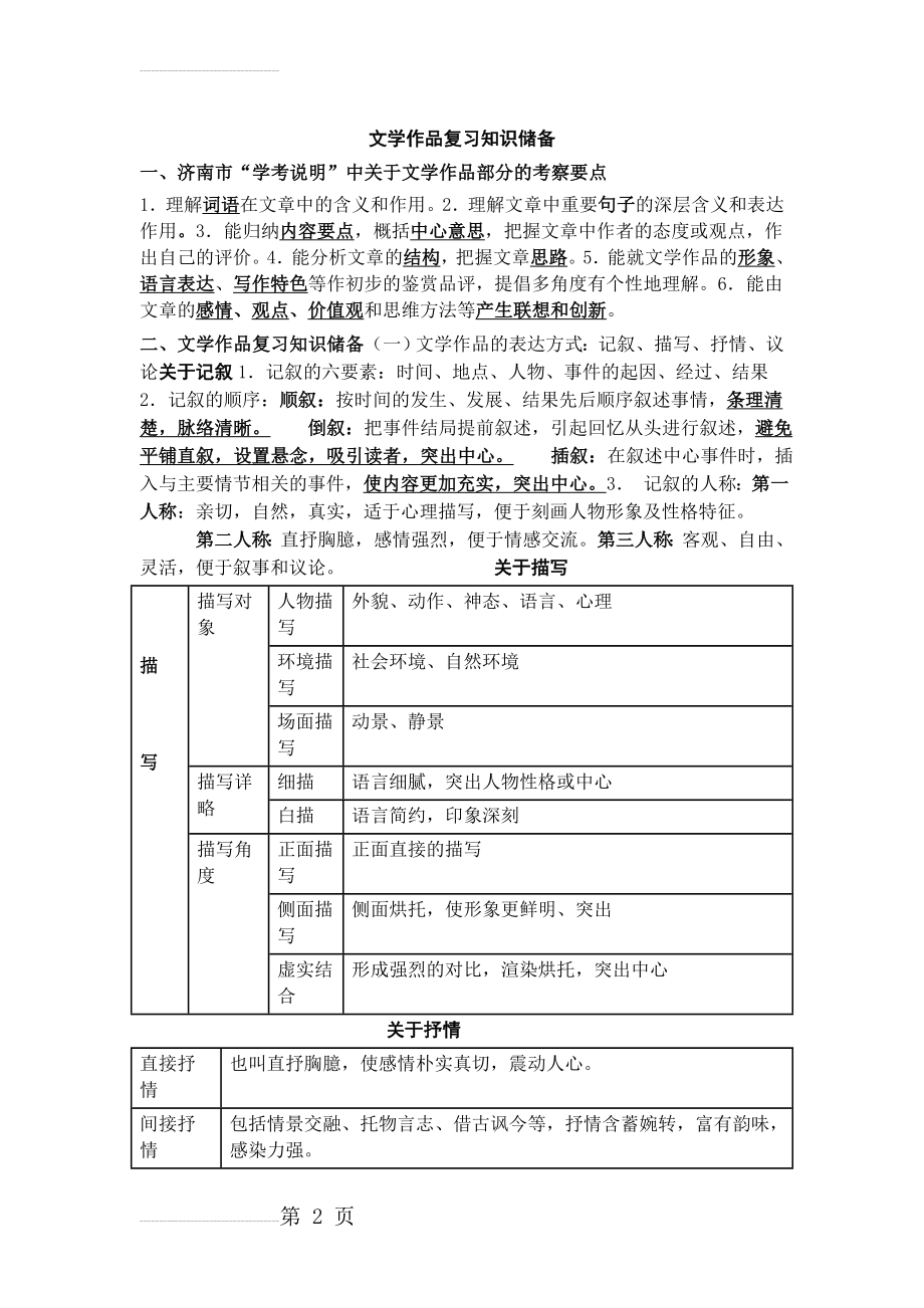 初中语文---文学作品复习知识储备(12页).doc_第2页