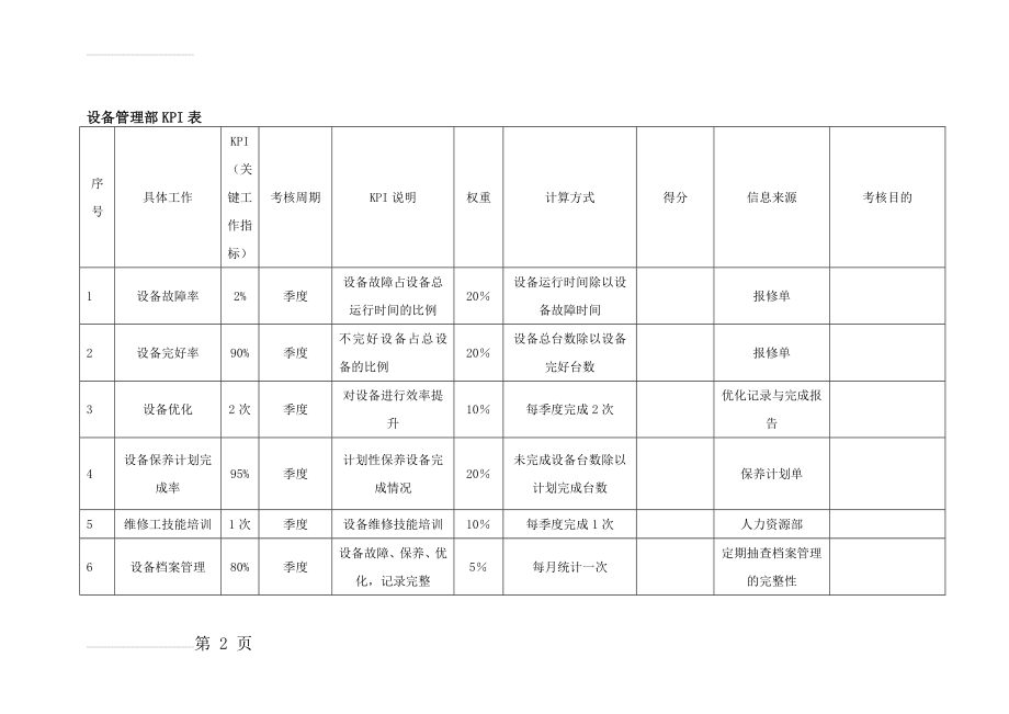 设备管理部绩效考核(4页).doc_第2页