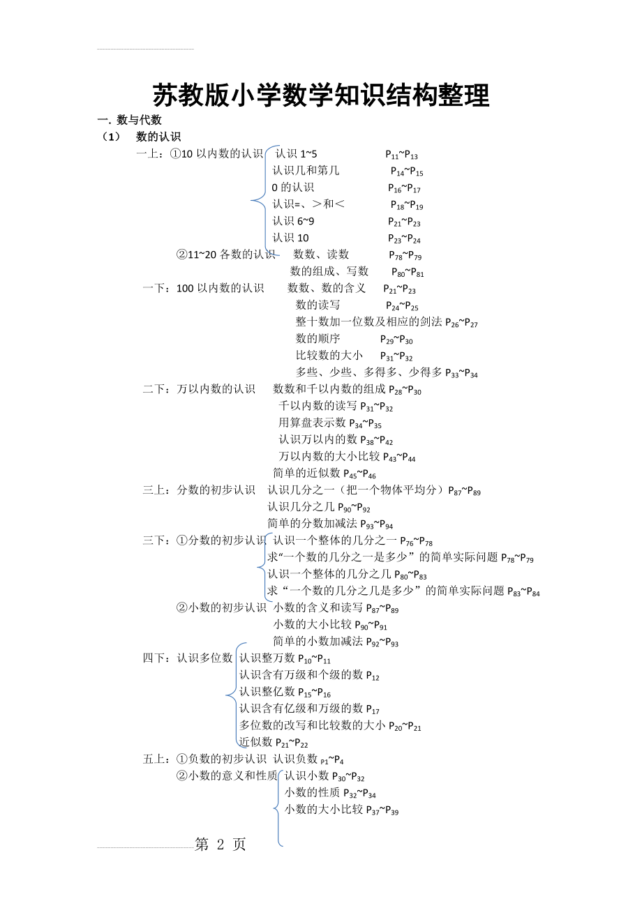 苏教版小学数学知识结构整理(10页).doc_第2页