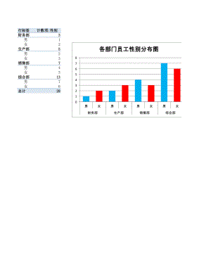 人力资源部HR人事表格各部门员工性别分布图.xlsx