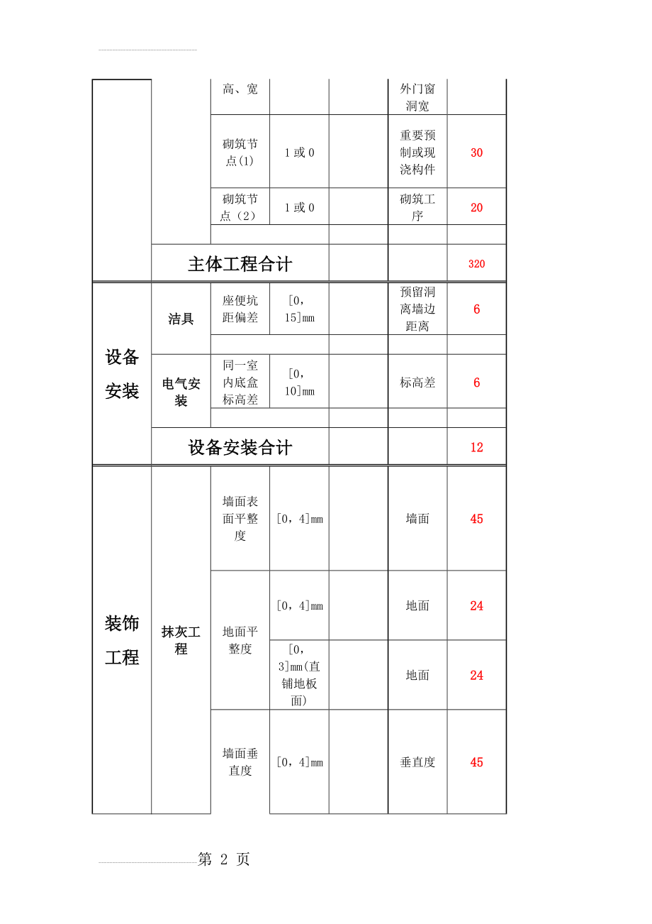 建筑工程第三方检测标准(6页).doc_第2页