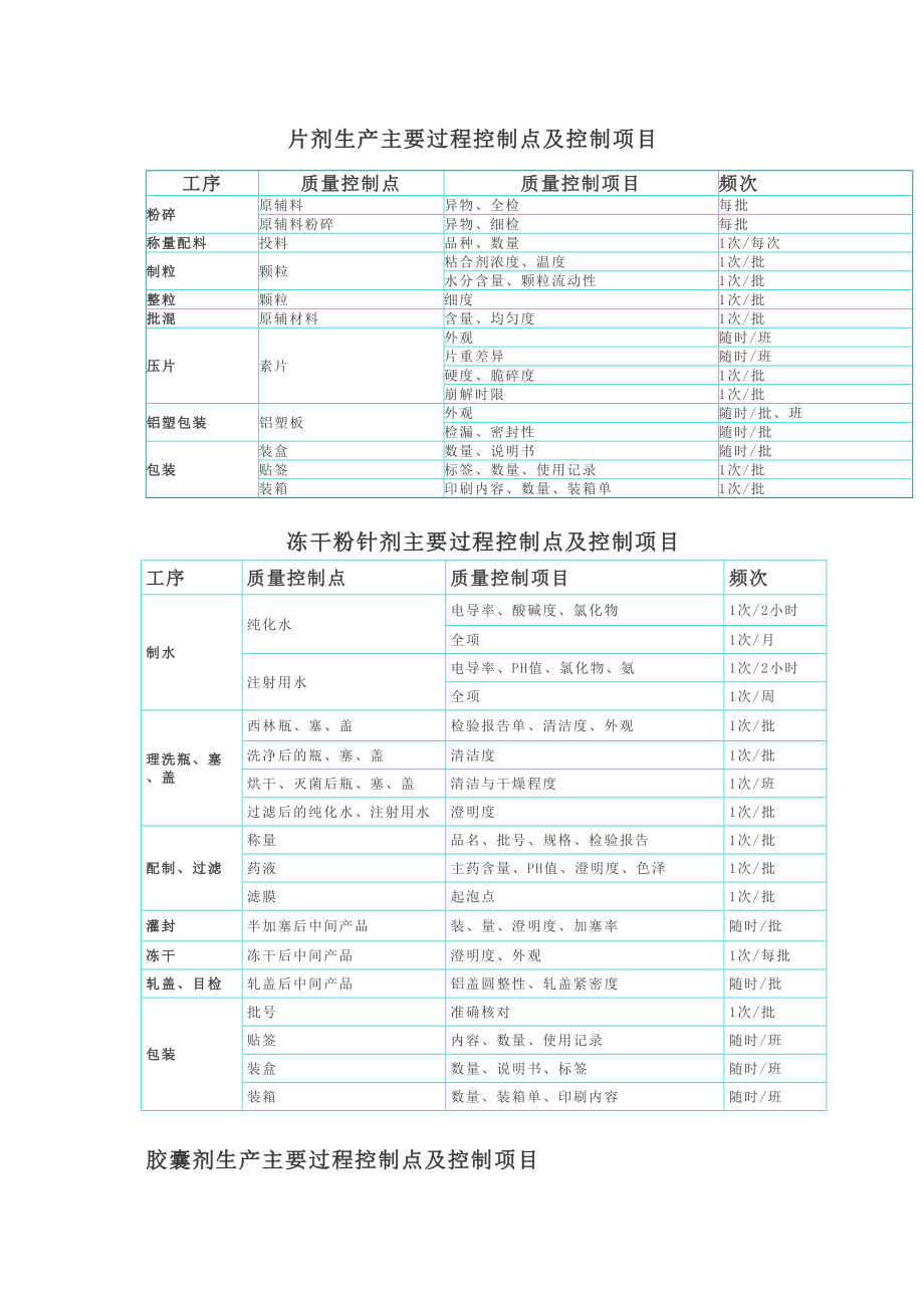 医学专题一制药工艺流程关键控制点.doc_第1页