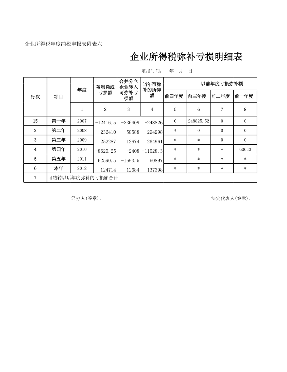 企业财务部税前弥补亏损明细表.xlsx_第1页