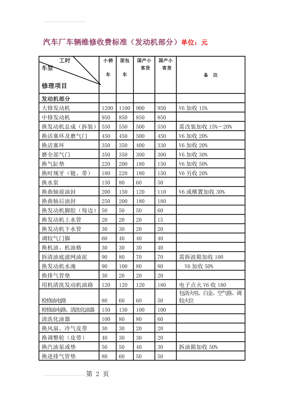 汽车维修价格表(7页).doc_第2页