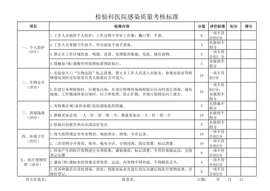 检验科医院感染质量考核标准.xls_第1页