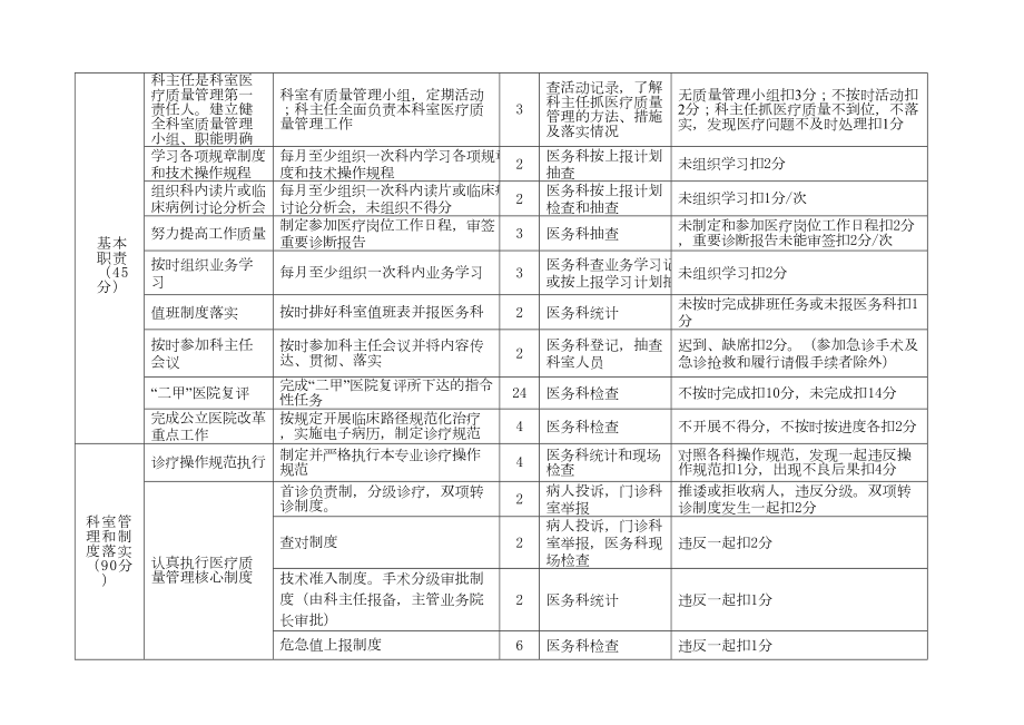 医学专题一医院科主任月度考核细则(医技)---文本资料.docx_第2页