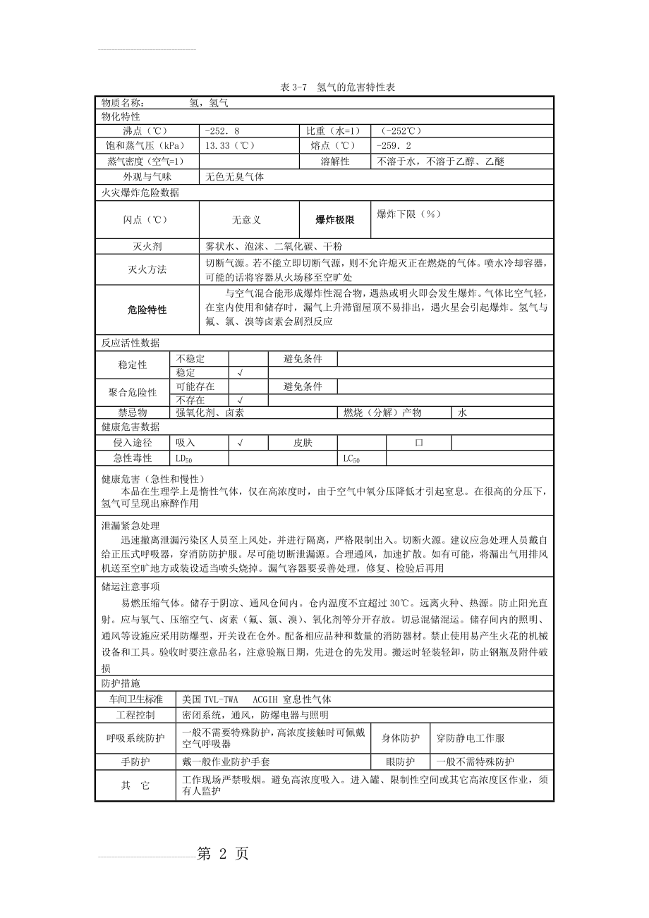 氢气特性(2页).doc_第2页