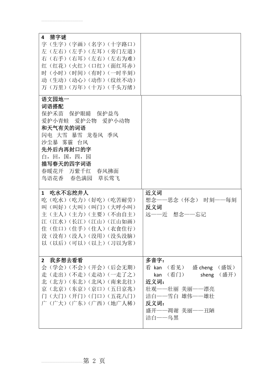 -新版一年级语文下册写字表组词扩词多音字反正词(13页).doc_第2页