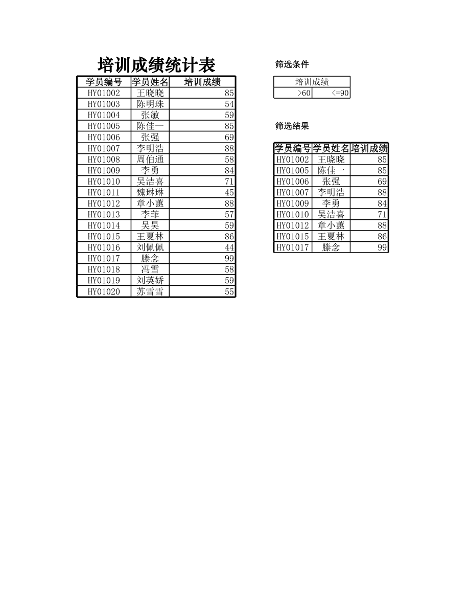 人力资源部HR人事表格培训成绩查询表.xlsx_第1页