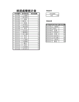 人力资源部HR人事表格培训成绩查询表.xlsx