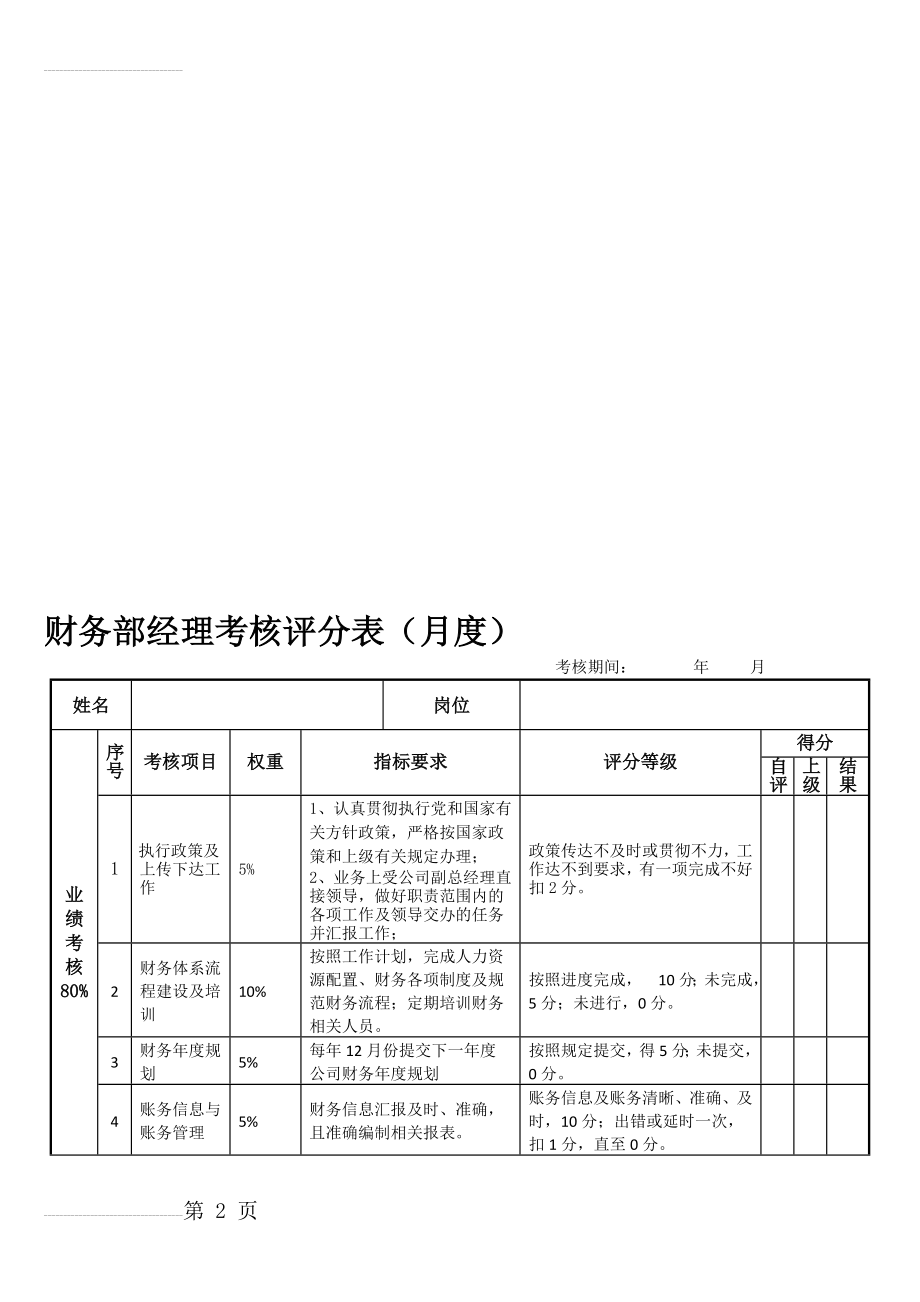 财务经理绩效考核表90699(5页).doc_第2页