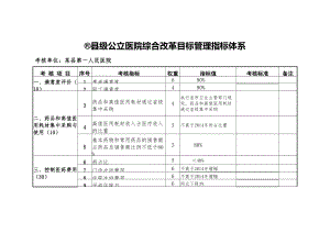 医学专题一公立医院考核指标.docx