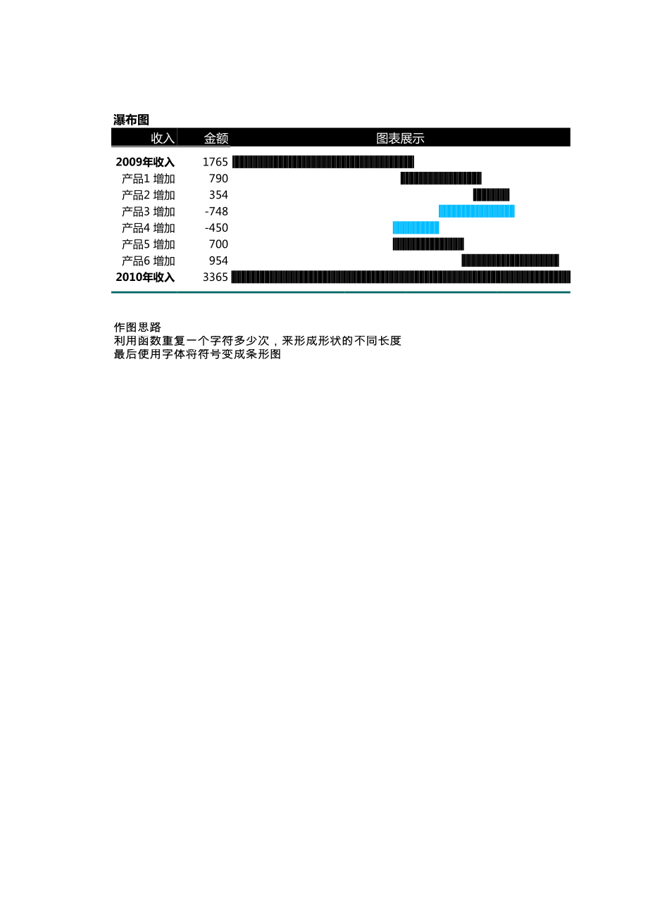 Excel表格模板可视化表格编号 (39)REPT瀑布图.xlsx_第1页