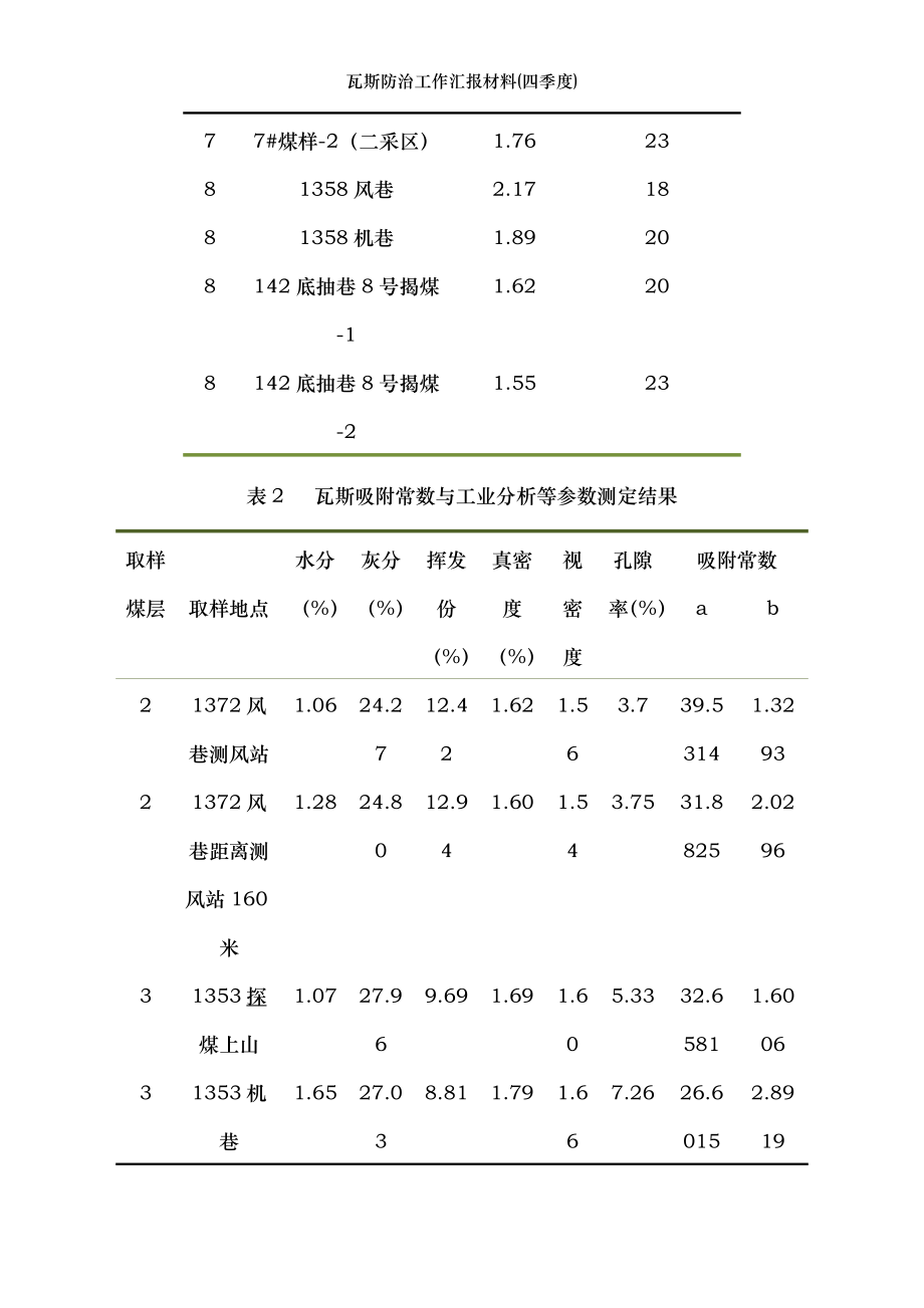 瓦斯防治工作汇报材料(四季度).doc_第2页