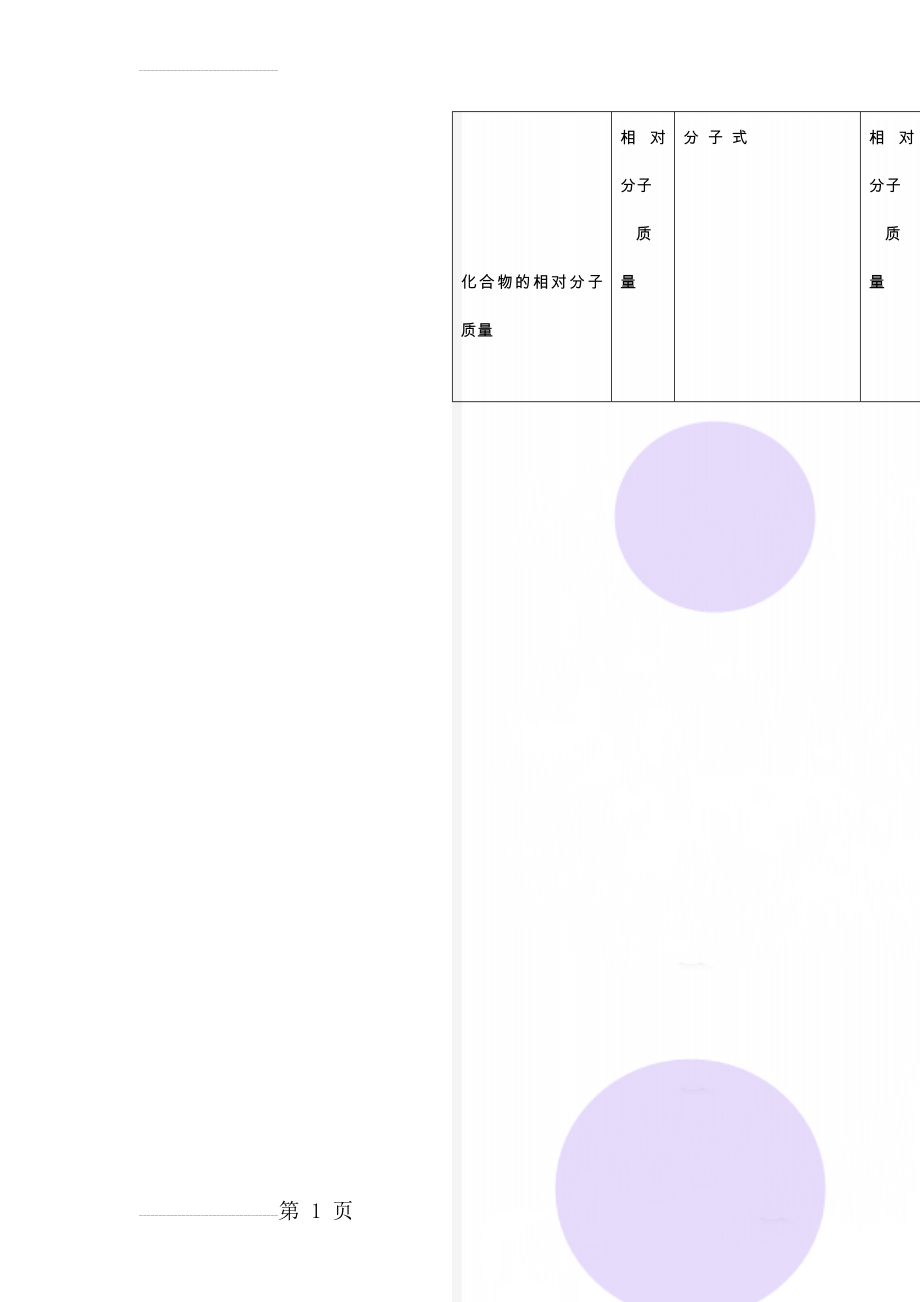 化合物的相对分子质量(4页).doc_第1页