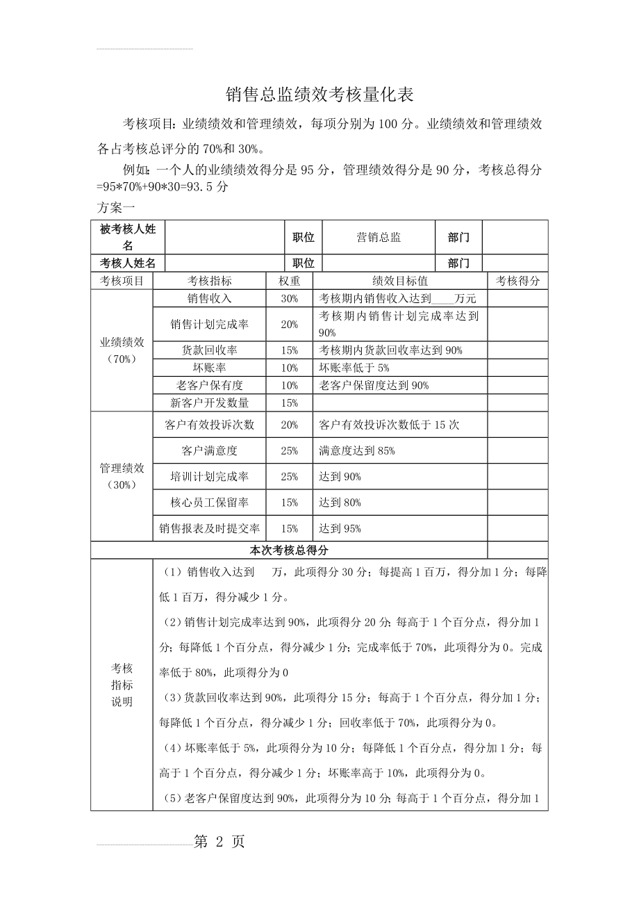 绩效考核量化表(7页).doc_第2页