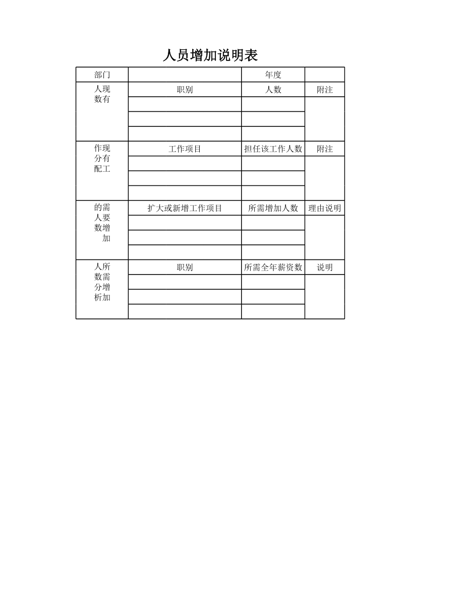 人力资源部HR人事表格人员增加说明表.xlsx_第1页