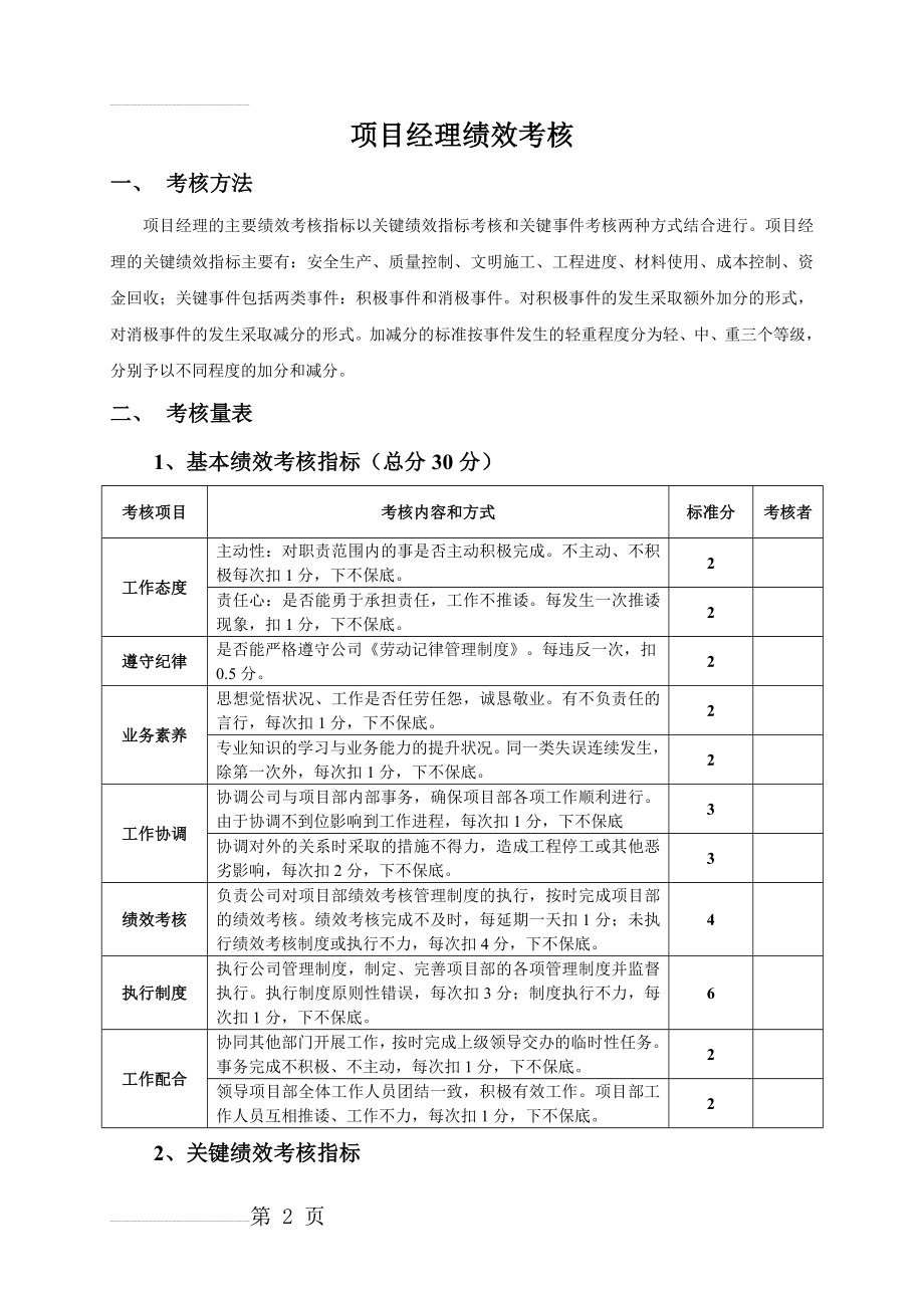 项目经理部人员绩效考核表(较全)(39页).doc_第2页