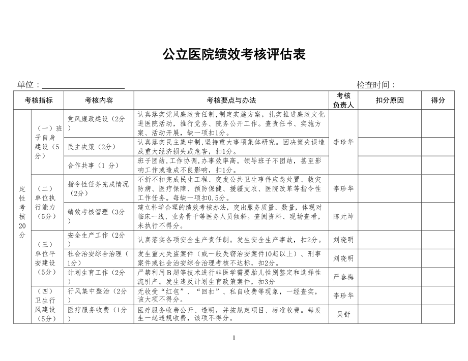 医学专题一公立医院绩效考核表.docx_第1页