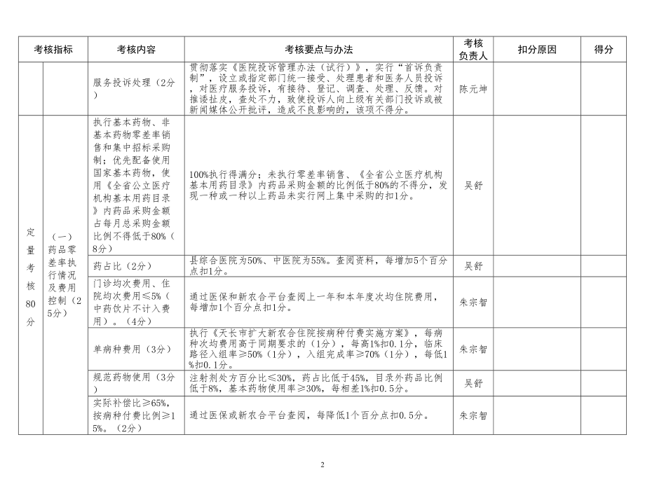 医学专题一公立医院绩效考核表.docx_第2页