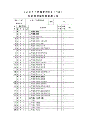 企业人力资源管理师-3级-鉴定要素细目表2014.7--新教材.doc