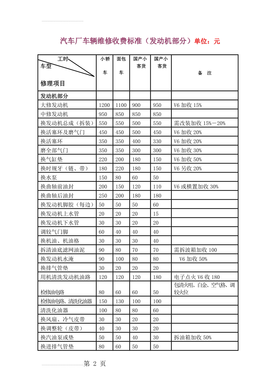 汽车维修价格清单表(7页).doc_第2页